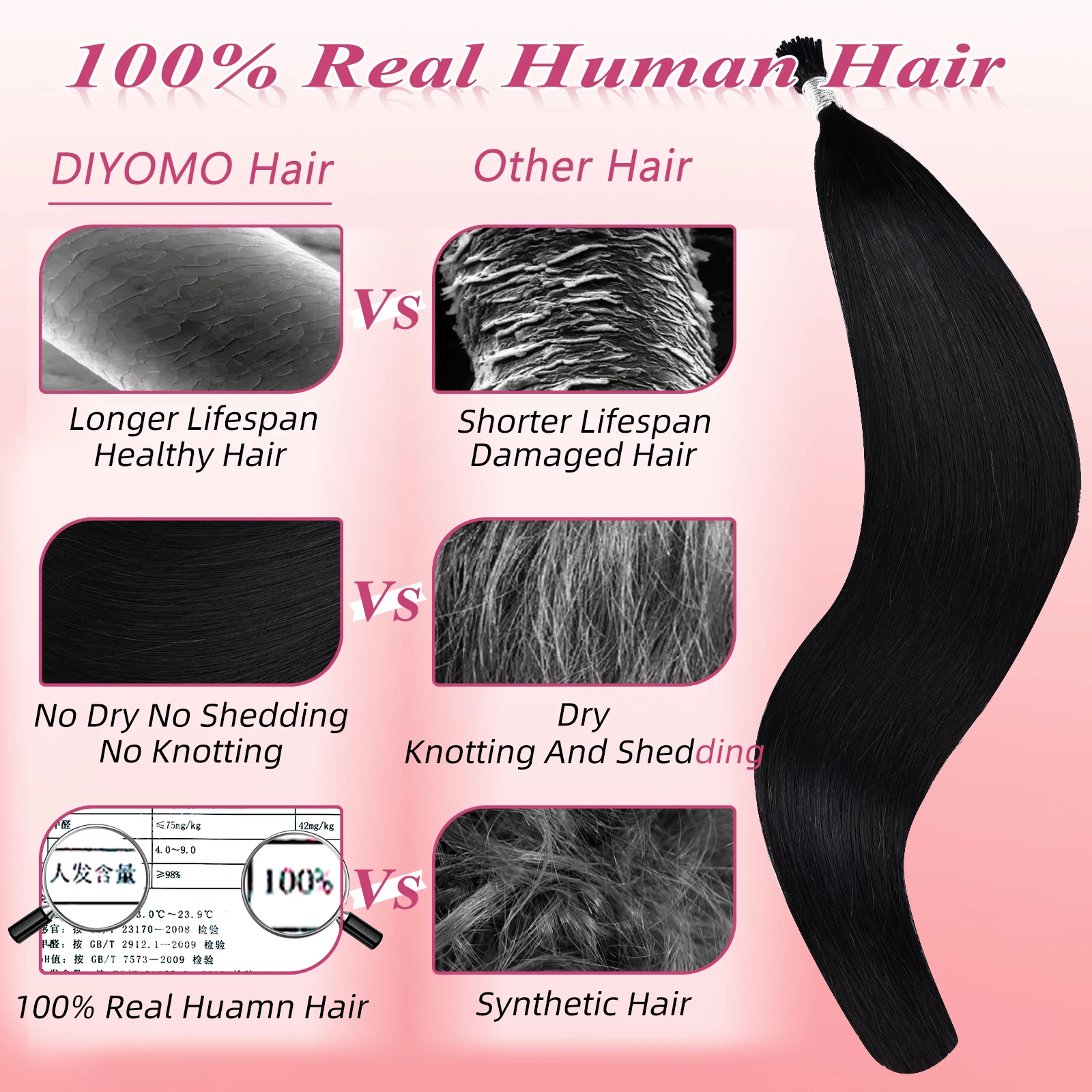 100% pure straight type I hair – Hair Care Keratin Bewertung und Preis