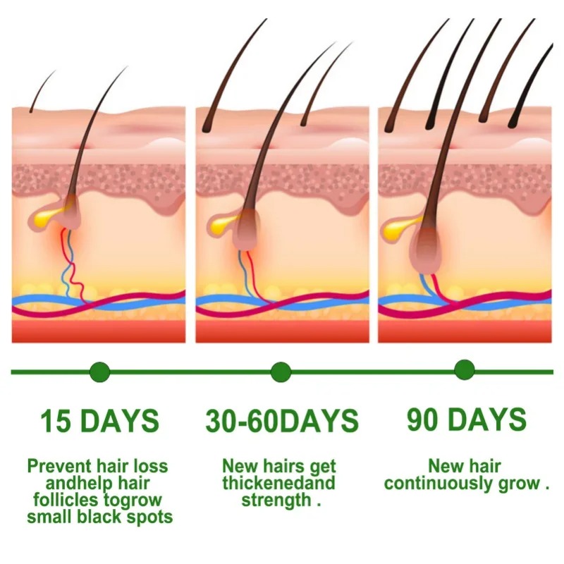 Hair Growth Serum Fast Growing – Hair Care Fragrance Essential Oil Bewertung und Preis